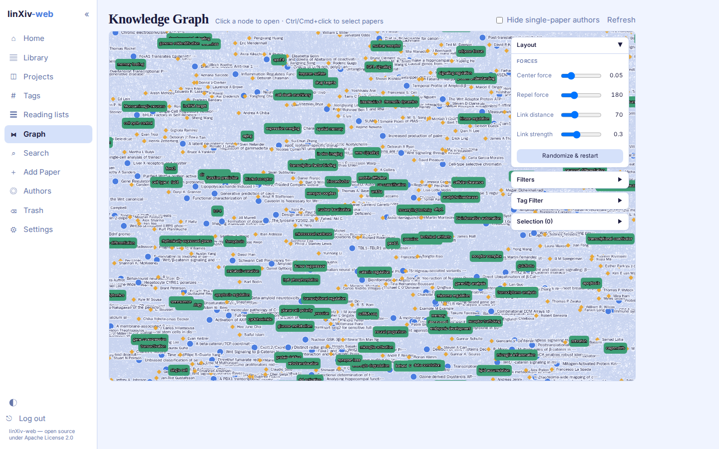 Knowledge graph