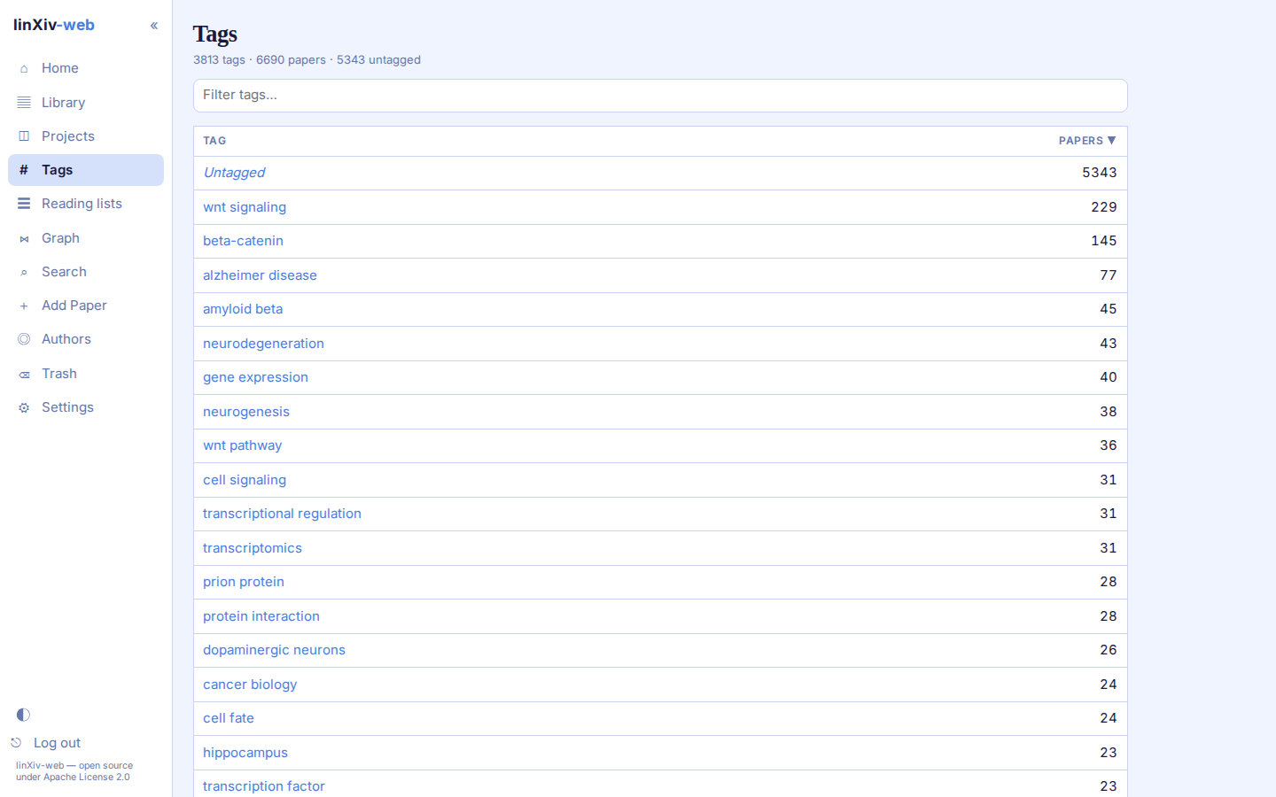 Tags page