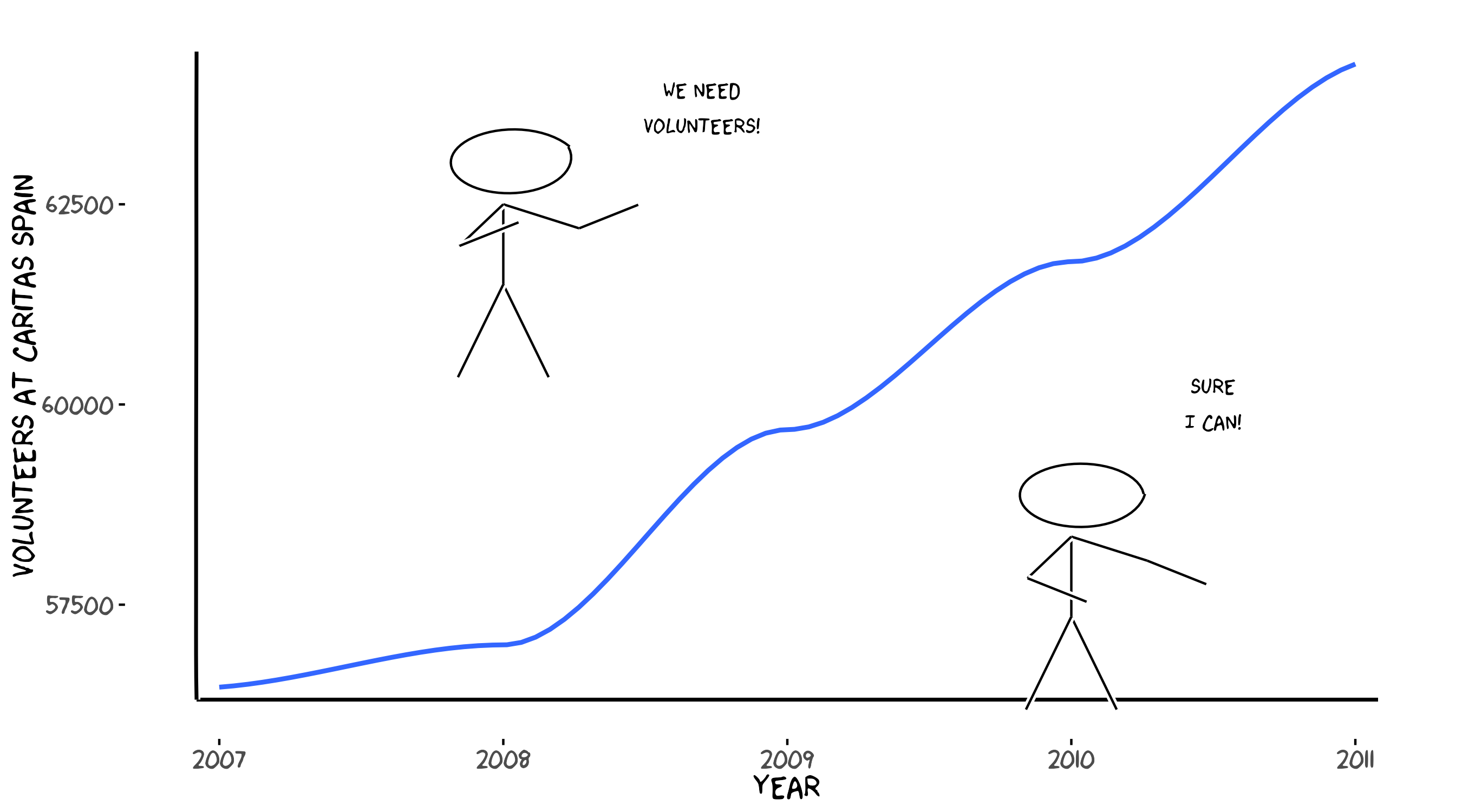 Caritas volunteers example (caritas_plot)