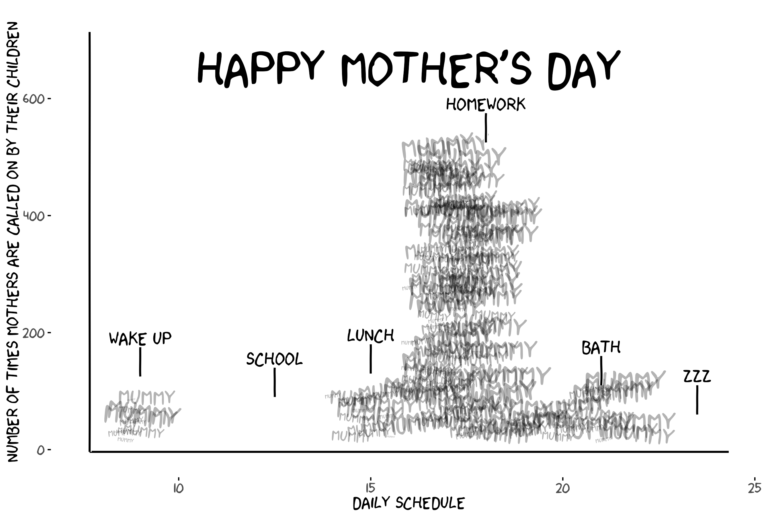 Mother’s Day example (mommy_plot)